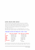 [마케팅] NC소프트 리니지 마케팅전략-6