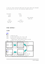 [마케팅] NC소프트 리니지 마케팅전략-7