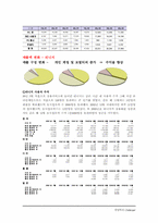 [마케팅] NC소프트 리니지 마케팅전략-12