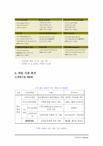 [마케팅] NC소프트 리니지 마케팅전략-14