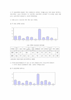 [마케팅]메가박스의 마케팅 전략과 산업구조 분석-10