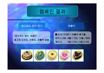[기업전략]미국 기업의 성공 사례-7