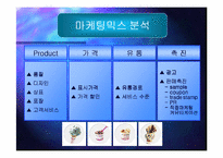 [기업전략]미국 기업의 성공 사례-8