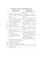 [할인점]사이버 이마트에 대하여-4