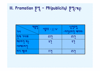[촉진전략]서울우유 ‘美’s’와 남양유업 ‘아인슈타인 베이비’ Promotion 분석-10