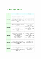 [마케팅]결혼정보회사 `선우` 마케팅전략 및 핵심역량전략-12