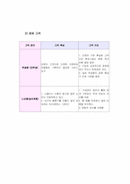 [마케팅]결혼정보회사 `선우` 마케팅전략 및 핵심역량전략-15