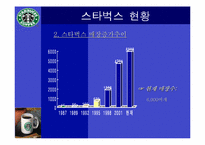 [다국적기업]스타벅스 마케팅 성공사례-10