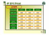[스타벅스]STARBUCKS의 마케팅 전략과 새로운 제안-10