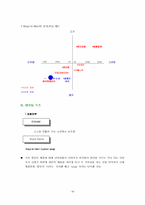[마케팅관리]클랜징 화장품 신제품 개발 마케팅 전략-10