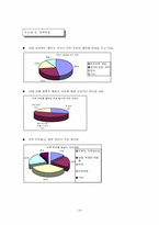 [마케팅관리]클랜징 화장품 신제품 개발 마케팅 전략-12
