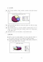 [마케팅관리]클랜징 화장품 신제품 개발 마케팅 전략-15