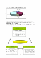 [마케팅관리]클랜징 화장품 신제품 개발 마케팅 전략-18