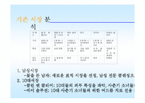 [마케팅관리]클랜징 화장품 신제품 개발 마케팅 전략-4