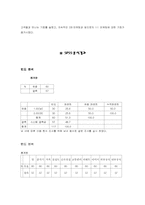 [서비스경영]아웃백 스테이크 하우스 -고객만족전략 분석--11