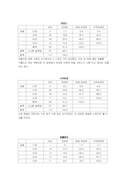 [서비스경영]아웃백 스테이크 하우스 -고객만족전략 분석--14