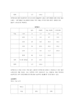 [서비스경영]아웃백 스테이크 하우스 -고객만족전략 분석--16