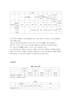 [서비스경영]아웃백 스테이크 하우스 -고객만족전략 분석--19