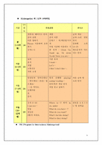 [마케팅]어린이 영어학원의 마케팅 분석-9