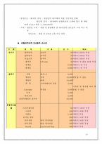 [마케팅]어린이 영어학원의 마케팅 분석-13