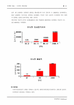 [마케팅] 엔씨소프트 리니지 마케팅전략-15