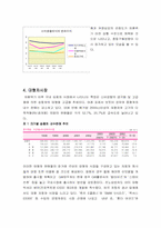 [브랜드]기아자동차 `오피러스` 브랜드관리와 마케팅전략-12