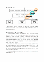 [브랜드]기아자동차 `오피러스` 브랜드관리와 마케팅전략-17