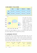 [브랜드]기아자동차 `오피러스` 브랜드관리와 마케팅전략-20