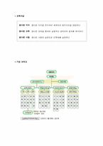[마케팅]GnB 영어전문교육학원의 마케팅 분석-3