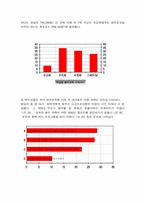 [마케팅]GnB 영어전문교육학원의 마케팅 분석-8