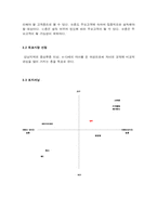 [마케팅]GnB 영어전문교육학원의 마케팅 분석-12