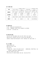 [마케팅]GnB 영어전문교육학원의 마케팅 분석-16
