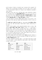 [국제경영]신세계 이마트 중국진출 사례-8
