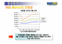 [사업계획서]수영복 키드 전략 마케팅-5