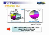 [사업계획서]수영복 키드 전략 마케팅-7