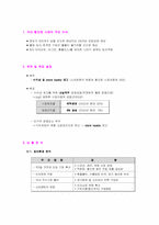 [할인점]신세계 `이마트` 마케팅 플랜의 기획-2