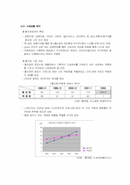 [할인점]신세계 `이마트` 마케팅 플랜의 기획-3