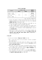 [할인점]신세계 `이마트` 마케팅 플랜의 기획-8