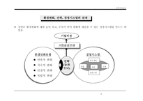 [경영전략]시나리오에 의한 전략수립-4