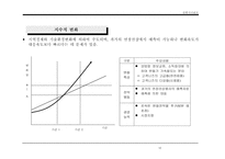 [경영전략]시나리오에 의한 전략수립-12