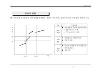 [경영전략]시나리오에 의한 전략수립-13