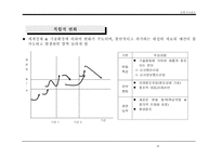 [경영전략]시나리오에 의한 전략수립-14
