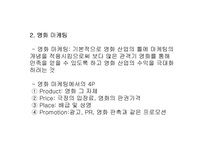 [영화마케팅]영화 `집으로`의 마케팅사례분석-4