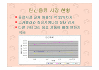 [신세대마케팅]신세대 대상으로한 `체리코크` 마케팅전략-6