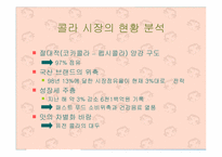 [신세대마케팅]신세대 대상으로한 `체리코크` 마케팅전략-8