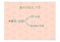[신세대마케팅]신세대 대상으로한 `체리코크` 마케팅전략-9