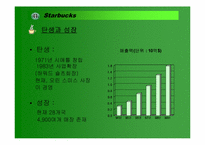 [마케팅]스타벅스 성공사례분석-3
