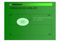 [마케팅]스타벅스 성공사례분석-13