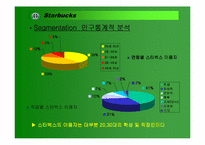 [마케팅]스타벅스 성공사례분석-14