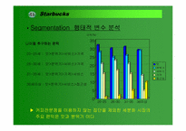 [마케팅]스타벅스 성공사례분석-15